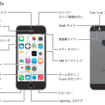 iPhone 5s 周りのボタン等の名前の呼び方