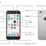 iPhone 6 周りのボタン等の名前の呼び方