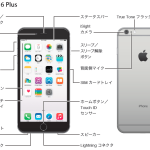 iPhone 6 Plus 周りのボタン等の名前の呼び方